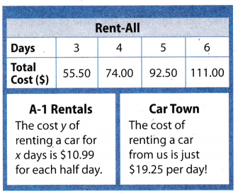 Texas Go Math Grade 7 Lesson 2.2 Answer Key 10