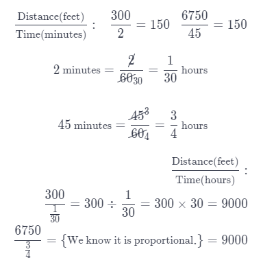 Texas Go Math Grade 7 Lesson 2.2 Answer Key 16