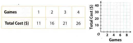 Texas Go Math Grade 7 Lesson 2.3 Answer Key 1