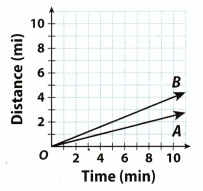 Texas Go Math Grade 7 Lesson 2.3 Answer Key 10