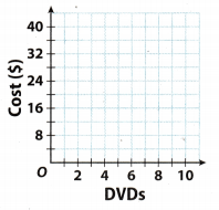 Texas Go Math Grade 7 Lesson 2.3 Answer Key 11