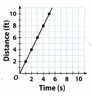 Texas Go Math Grade 7 Lesson 2.3 Answer Key 12