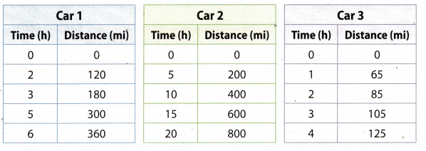 Texas Go Math Grade 7 Lesson 2.3 Answer Key 13