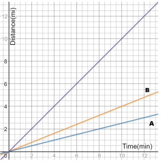 Texas Go Math Grade 7 Lesson 2.3 Answer Key 17