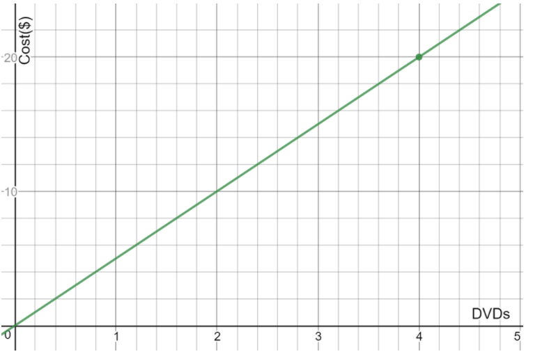 Texas Go Math Grade 7 Lesson 2.3 Answer Key 18