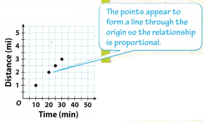 Texas Go Math Grade 7 Lesson 2.3 Answer Key 2
