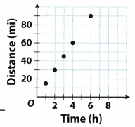 Texas Go Math Grade 7 Lesson 2.3 Answer Key 3