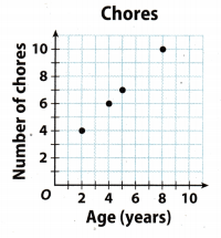 Texas Go Math Grade 7 Lesson 2.3 Answer Key 6