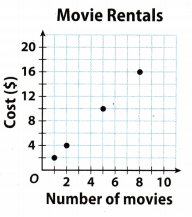 Texas Go Math Grade 7 Lesson 2.3 Answer Key 7
