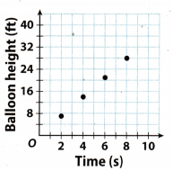 Texas Go Math Grade 7 Lesson 2.3 Answer Key 8