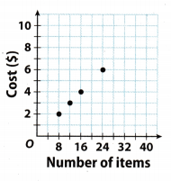 Texas Go Math Grade 7 Lesson 2.3 Answer Key 9