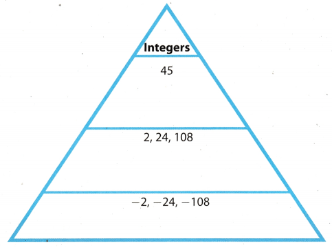 Texas Go Math Grade 7 Module 1 Answer Key Rational Numbers – Go Math ...