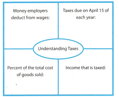 Texas Go Math Grade 7 Module 13 Answer Key 5