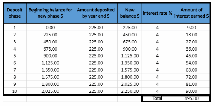 Texas Go Math Grade 7 Module 13 Quiz Answer Key 4