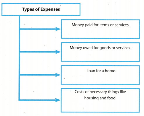 Texas Go Math Grade 7 Module 14 Answer Key 6