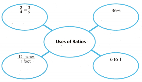 Texas Go Math Grade 7 Module 2 Answer Key 2