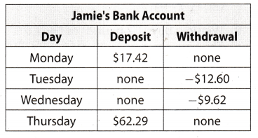 Texas Go Math Grade 7 Unit 1 Study Guide Review Answer Key 3