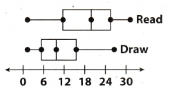 Texas Go Math Grade 7 Unit 6 Study Guide Review Answer Key 11