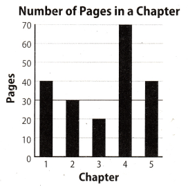 Texas Go Math Grade 7 Unit 6 Study Guide Review Answer Key 13