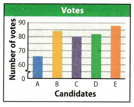 Texas Go Math Grade 7 Unit 6 Study Guide Review Answer Key 2