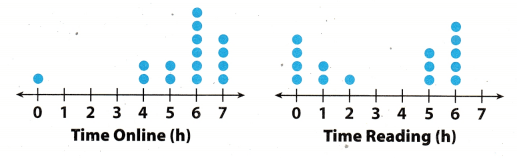 Texas Go Math Grade 7 Unit 6 Study Guide Review Answer Key 3