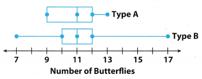 Texas Go Math Grade 7 Unit 6 Study Guide Review Answer Key 7