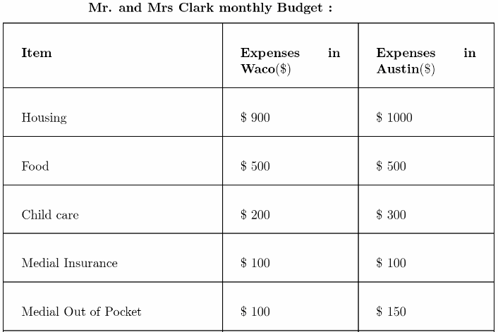 Texas Go Math Grade 7 Unit 7 Study Guide Review Answer Key 11