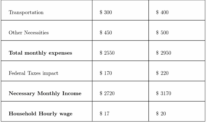 Texas Go Math Grade 7 Unit 7 Study Guide Review Answer Key 12