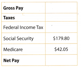 Texas Go Math Grade 7 Unit 7 Study Guide Review Answer Key 3