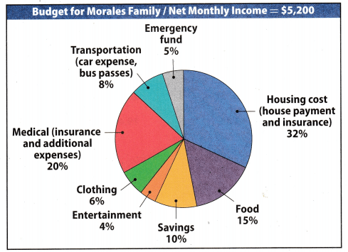 Texas Go Math Grade 7 Unit 7 Study Guide Review Answer Key 4