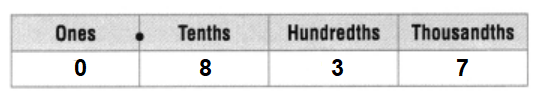 Texas Go Math Grade 5 Module 1 Assessment Answer Key – Go Math Answer Key