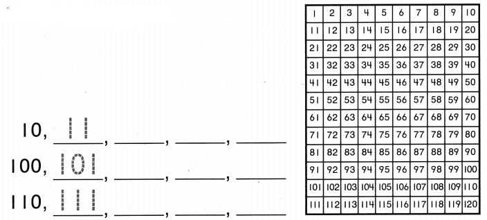 Texas Go Math Grade 1 Lesson 10.1 Answer Key 2