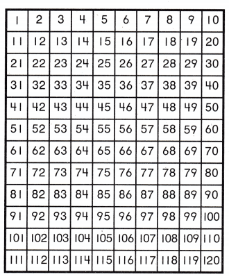 Texas Go Math Grade 1 Lesson 10.2 Answer Key 2