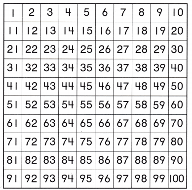 Texas Go Math Grade 1 Lesson 10.6 Answer Key 1