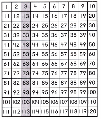 Texas Go Math Grade 1 Lesson 10.6 Answer Key 2