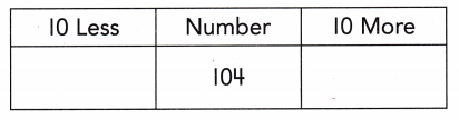 Texas Go Math Grade 1 Lesson 10.7 Answer Key 10 More, 10 Less – Go Math ...