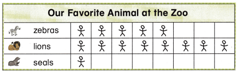 Texas Go Math Grade 1 Lesson 19.1 Answer Key 16