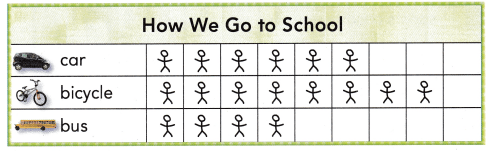 Texas Go Math Grade 1 Lesson 19.1 Answer Key 20