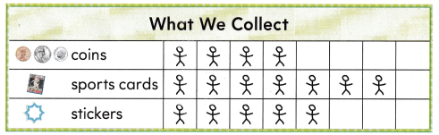 Texas Go Math Grade 1 Lesson 19.1 Answer Key 24