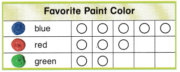 Texas Go Math Grade 1 Lesson 19.2 Answer Key 15