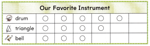 Texas Go Math Grade 1 Lesson 19.2 Answer Key 22