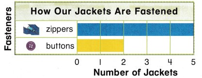 Texas Go Math Grade 1 Lesson 19.3 Answer Key 13