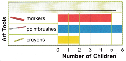 Texas Go Math Grade 1 Lesson 19.3 Answer Key 4