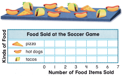 Texas Go Math Grade 1 Lesson 19.4 Answer Key 2