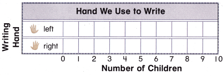 Texas Go Math Grade 1 Lesson 19.4 Answer Key 7
