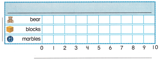 Texas Go Math Grade 1 Lesson 19.4 Answer Key 9