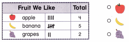 Texas Go Math Grade 1 Lesson 19.6 Answer Key 14