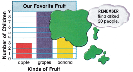 Texas Go Math Grade 1 Lesson 19.7 Answer Key 10