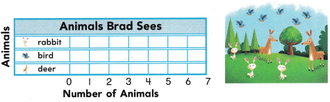 Texas Go Math Grade 1 Lesson 19.7 Answer Key Represent Data – Go Math ...