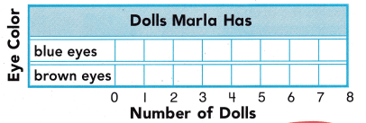 Texas Go Math Grade 1 Lesson 19.7 Answer Key 6